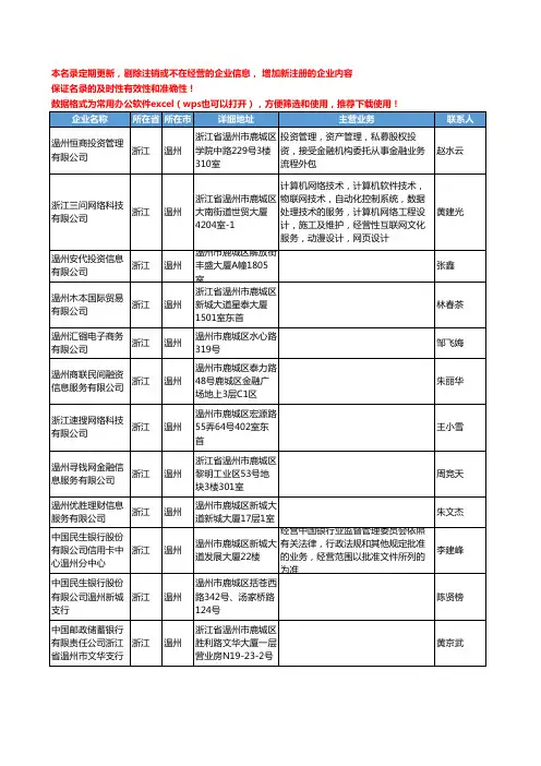 2020新版浙江省温州金融机构工商企业公司名录名单黄页联系方式大全787家