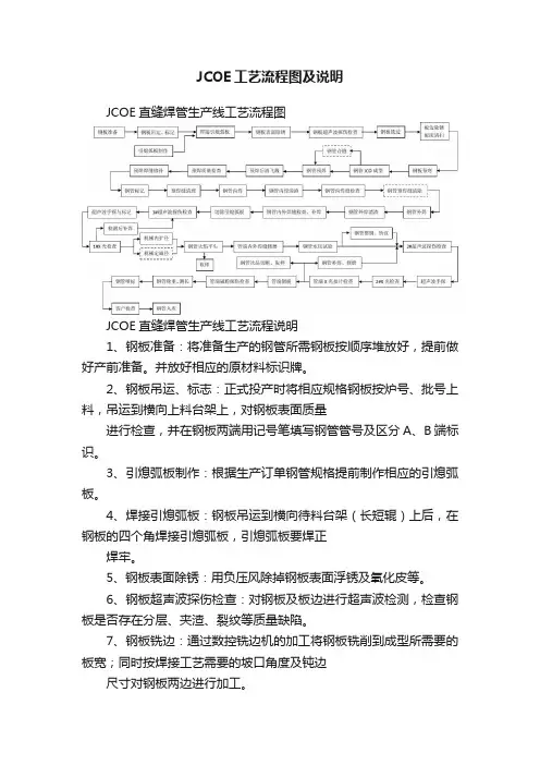 JCOE工艺流程图及说明