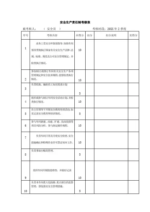安全生产责任制考核表( 安全员  )
