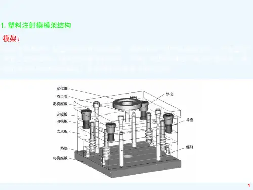 塑料模具模架选择