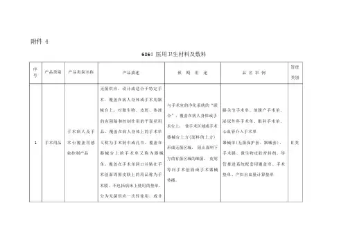 《6864医用卫生材料及敷料》