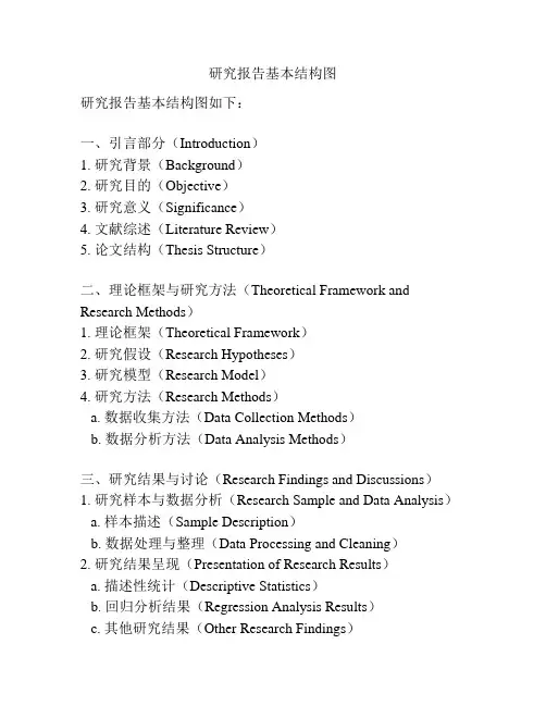 研究报告基本结构图