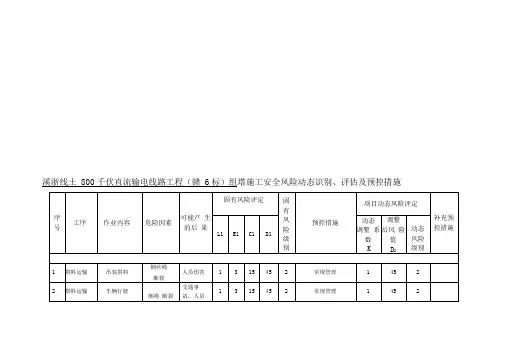 组塔施工安全风险动态识别、评估及预控措施
