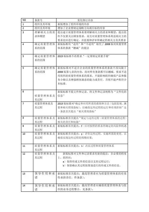 新版质量标准和老版相比的96个不同点