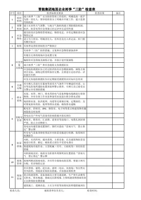  集团地面企业雨季“三防”检查表