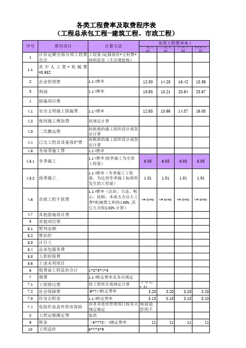 08取费(营改增)