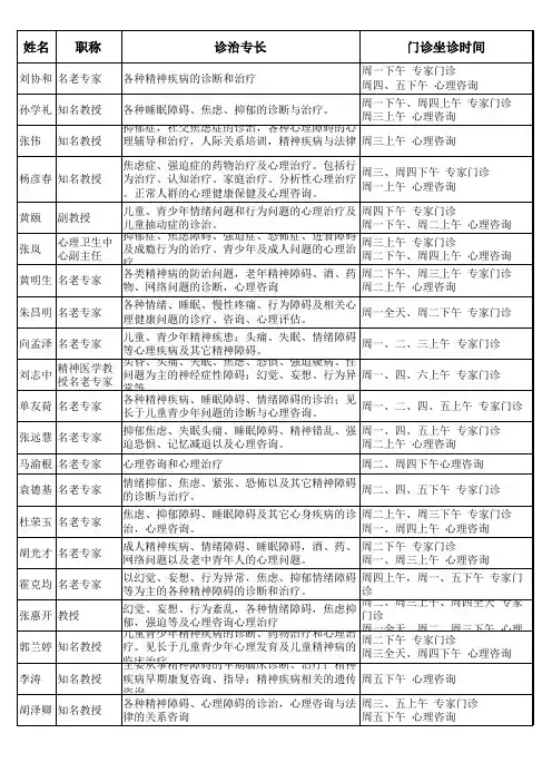 华西心理卫生中心