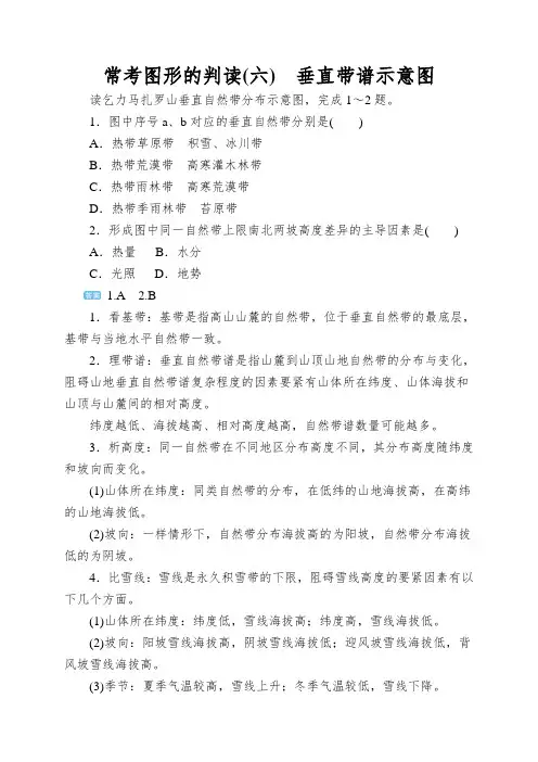 常考图形的判读垂直带谱示意图