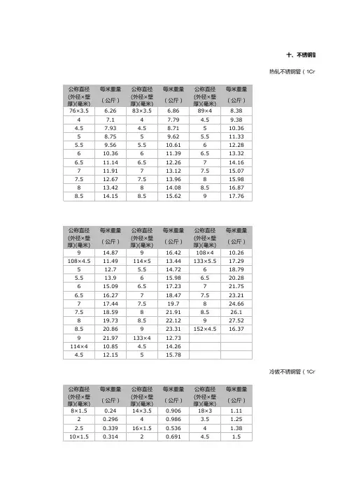 不锈钢管比重表