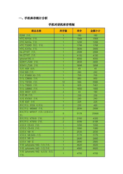 智能手机店面五月上半月库存统计分析、销售分析及品牌分析