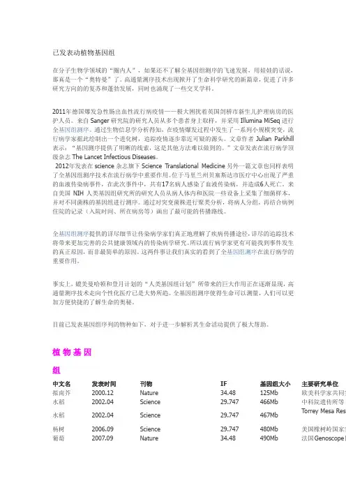 已发表动植物基因组