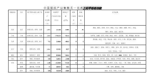 中国服装产业集聚地一览表