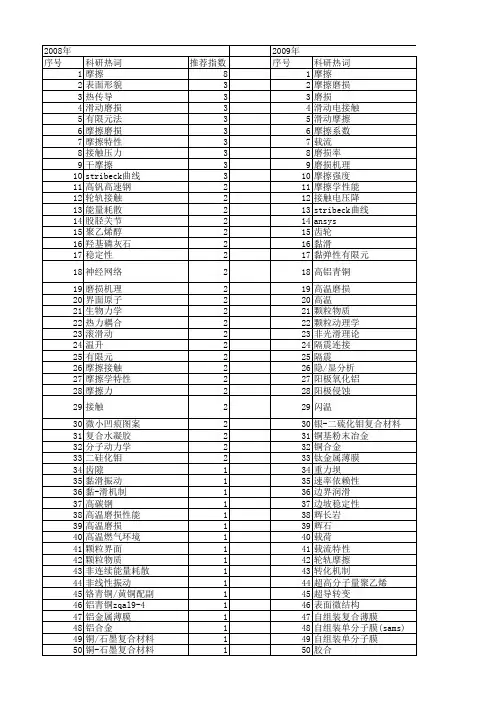 【国家自然科学基金】_摩擦滑动_基金支持热词逐年推荐_【万方软件创新助手】_20140729