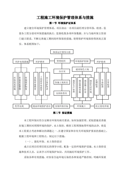 工程施工环境保护管理体系与措施