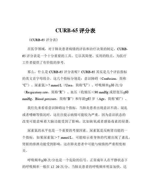 CURB-65评分表