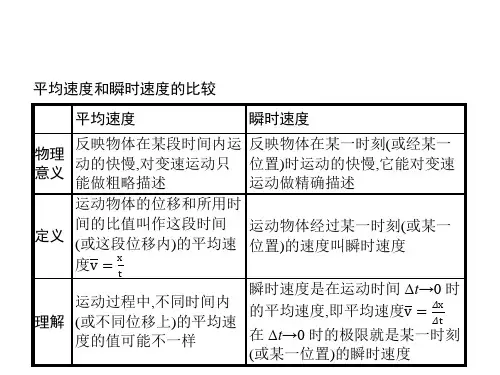 运动的描述章末总结课件