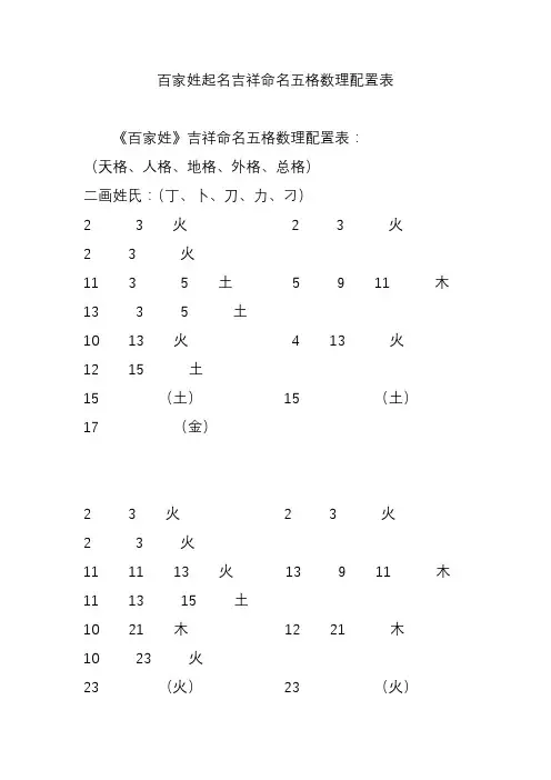 百家姓起名吉祥命名五格数理配置表