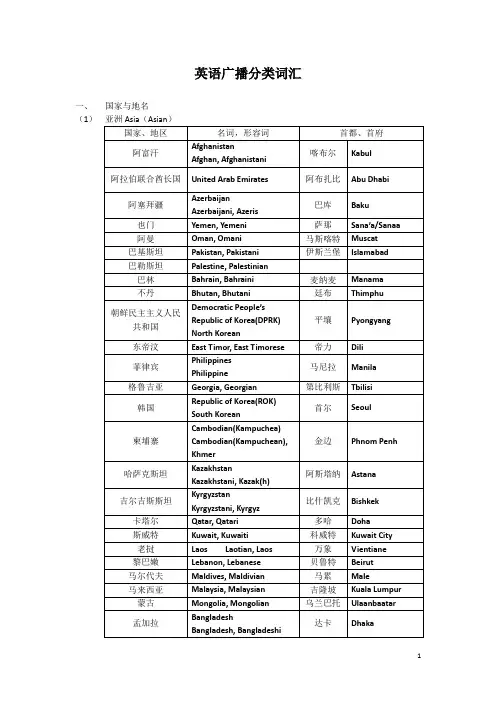 英语广播专业词汇之国家和地区