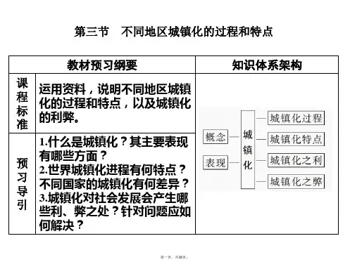 新教材新课程同步中图版地理必修第二册学案课件第二章第三节不同地区城镇化的过程和特点