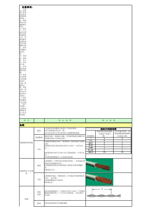 Cable 通用检验标准-for class 3