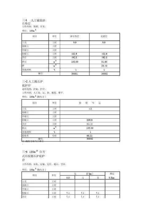 水利部《水利建筑工程概算定额》.doc