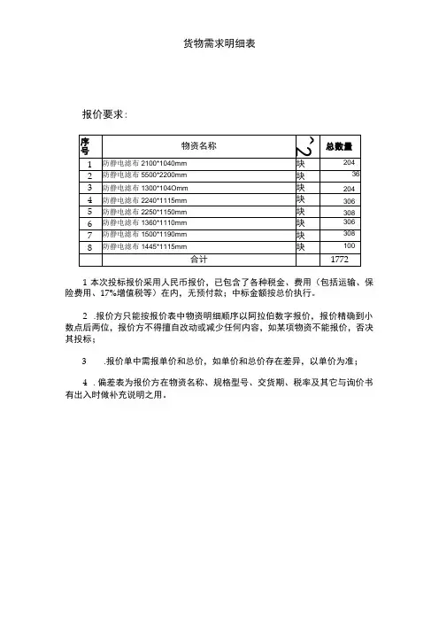 货物需求明细表