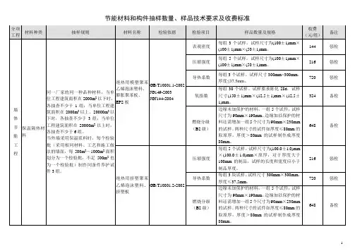 送检要求