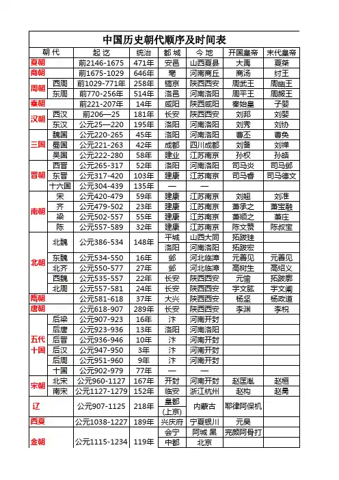最全的中国历史朝代顺序及时间表