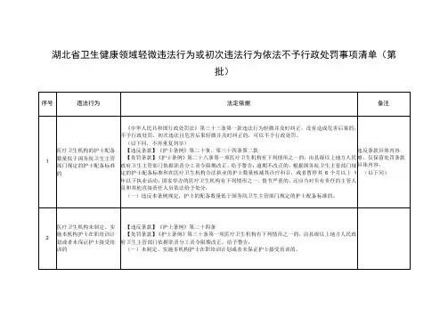 湖北省卫生健康领域轻微违法行为或初次违法行为依法不予行政处罚事项清单第一批