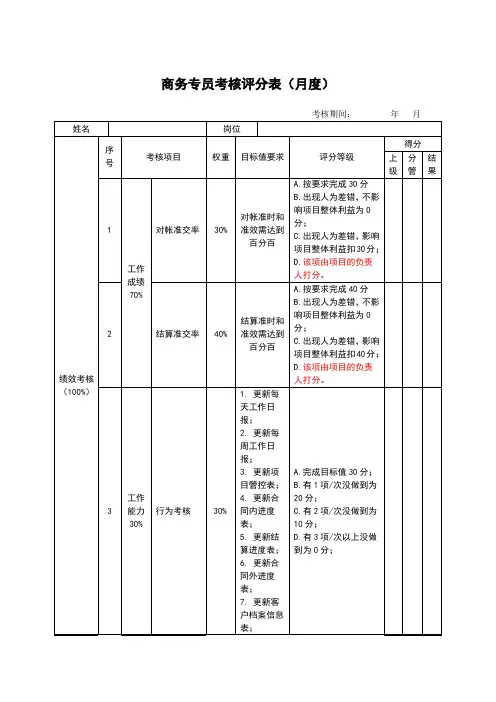 商务专员绩效考核评分表