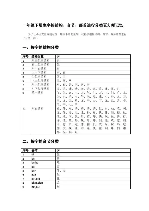 一年级下册生字按结构、音节、部首进行分类更方便记忆