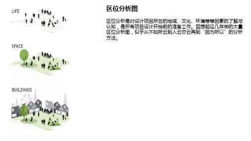 区位分析图如何做？