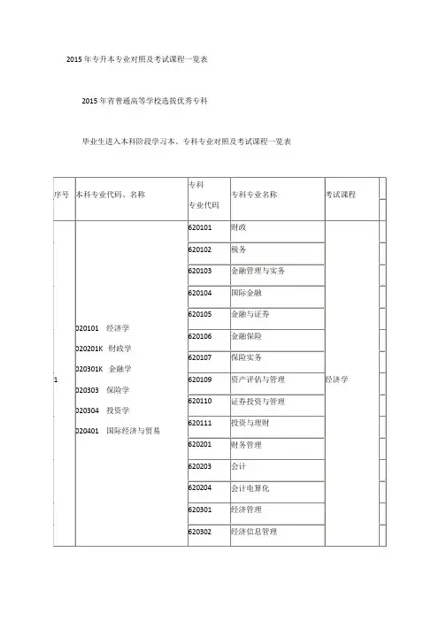 2015年专升本专业对照与考试课程一览表