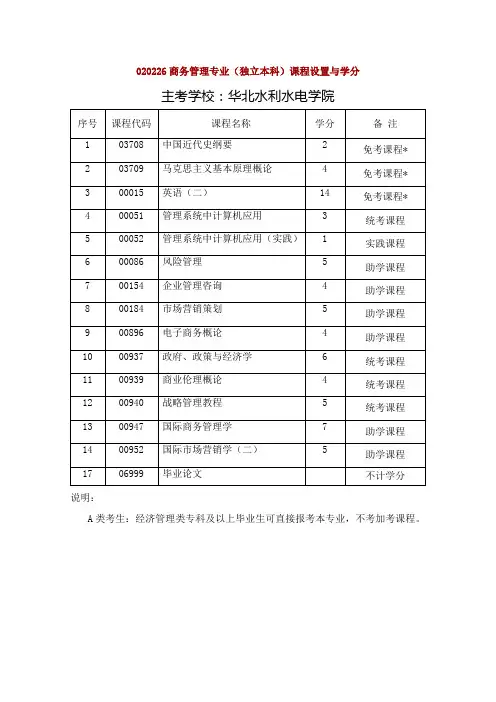 自考助学各专业课程设置