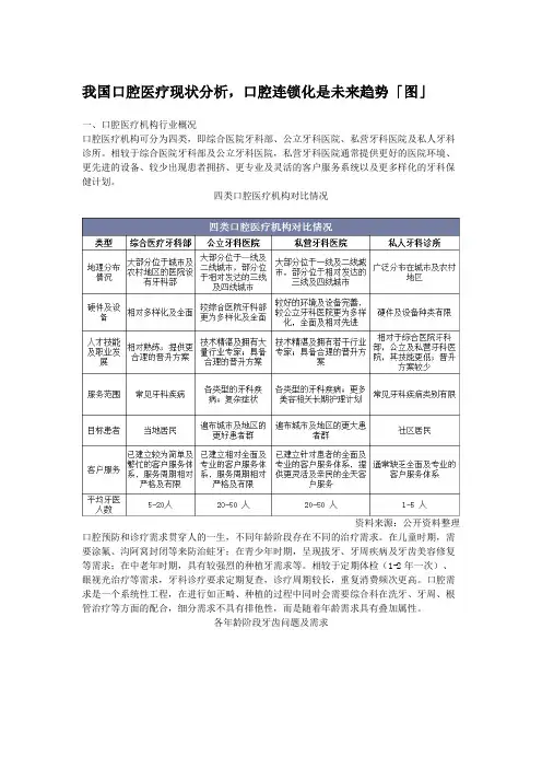 我国口腔医疗现状分析,口腔连锁化是未来趋势「图」