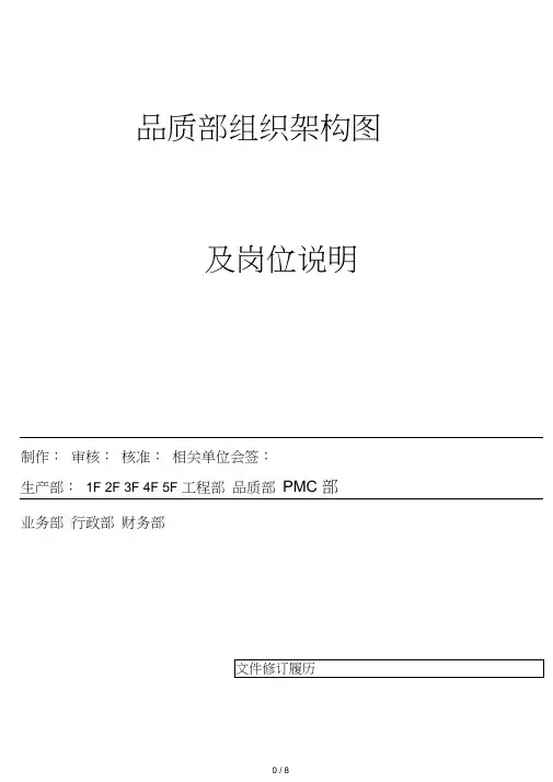 品质部组织架构图及岗位说明