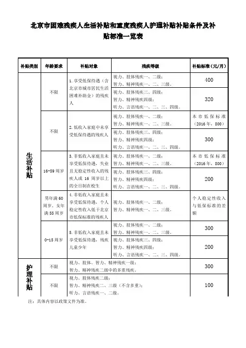 北京市困难残疾人生活补贴和重度残疾人护理补贴补贴条件及