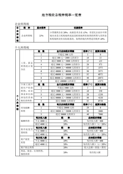 地方税收各税种税率一览表