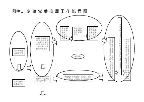 乡镇换届流程图