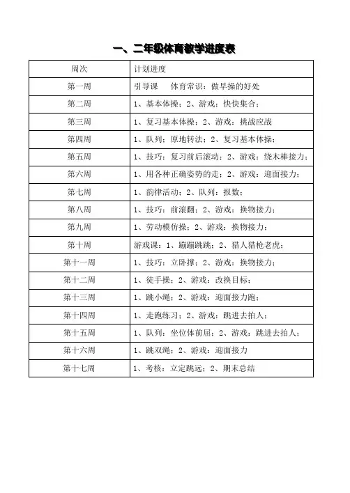 (完整版)小学一年级体育教案全集