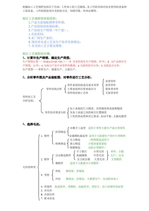 机械零件加工工艺规程的编制