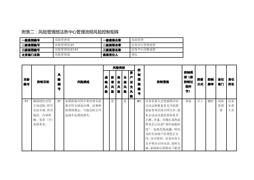 内部控制风险矩阵