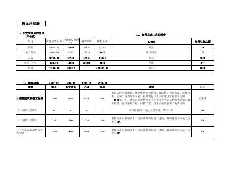 房地产土地评估各种方法综合测算表