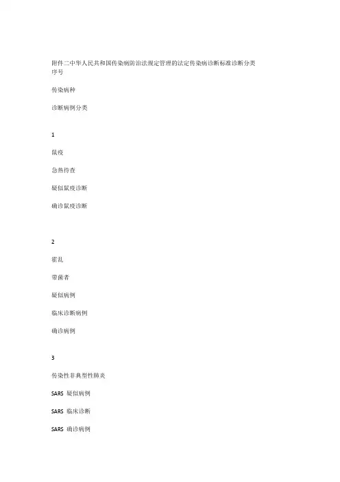 传染病诊断标准分类