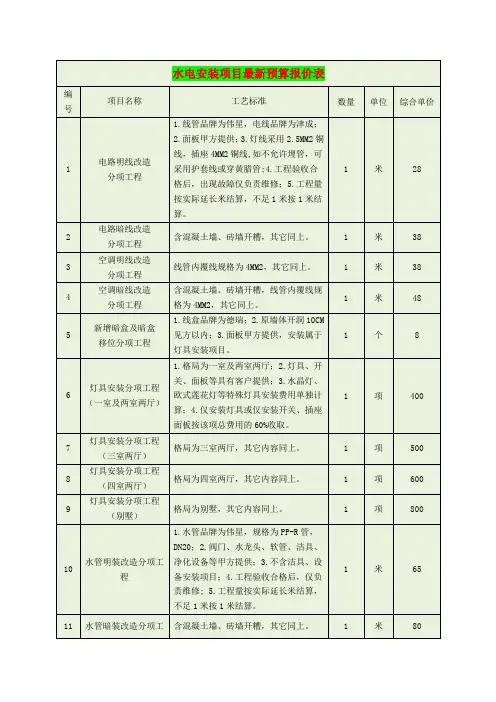 水电安装项目最新预算报价表