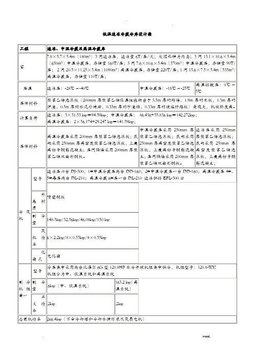 低温速冻冷藏冷库设计及方案
