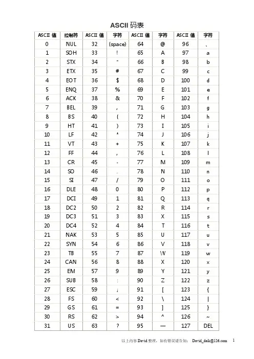 ASCII码表与数制转换