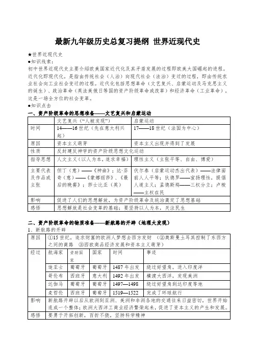 最新九年级历史总复习提纲 世界近现代史