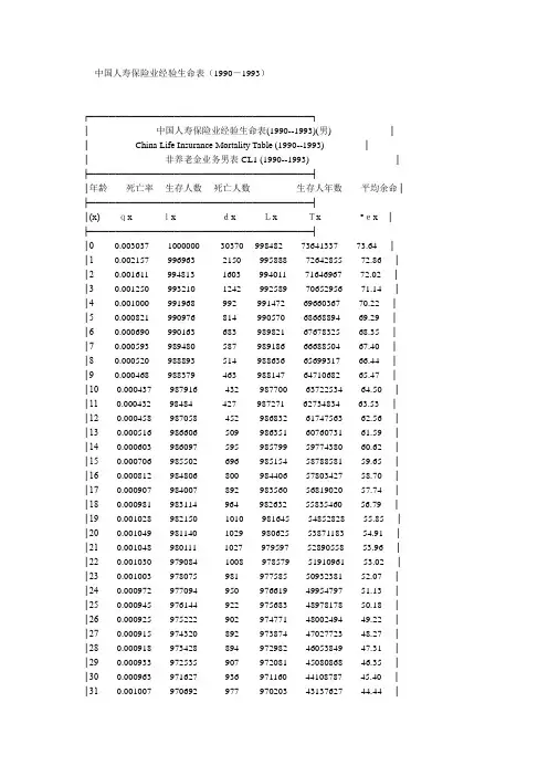 中国人寿保险业经验生命表