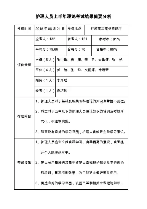 护理人员理论考试分析